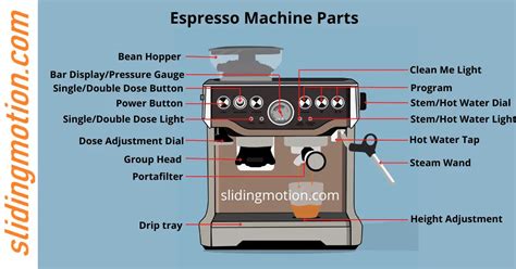 custom coffee machine parts|espresso coffee parts catalog.